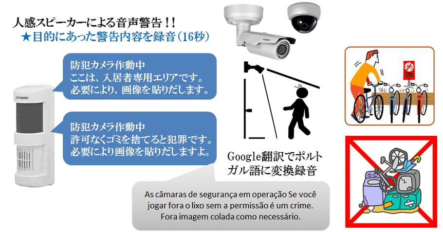 人感スピーカーによる音声警告!!目的にあった警告内容を録音(16秒)