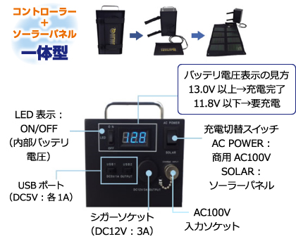 非常電源装置イメージ